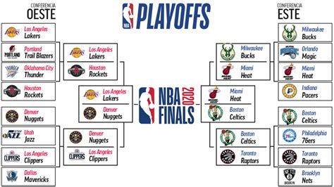 2020 playoffs nba|Iba pa.